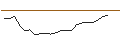 Gráfico intradía de JP/PUT/PING AN INSURANCE `H`/49.95/0.02/25.06.24