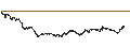 Gráfico intradía de SHORT LEVERAGE - CAC 40