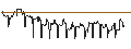 Intraday-grafiek van CITI/CALL/LOCKHEED MARTIN/680/0.1/16.01.25