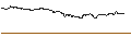 Intraday Chart für OPEN END TURBO CALL-OPTIONSSCHEIN MIT SL - CEZ