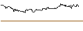 Intraday Chart für OPEN END TURBO CALL-OPTIONSSCHEIN MIT SL - CEZ