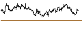 Intraday Chart für MINI FUTURE SHORT - FTSE 100