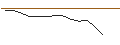 Gráfico intradía de GUOTAI JUNAN SECURITIES/PUT/PING AN INSURANCE `H`/49.95/0.02/25.06.24