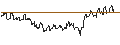 Intraday Chart für SG/PUT/NASDAQ/70/0.1/21.06.24