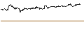 Intraday Chart für UNLIMITED TURBO BULL - ASM INTERNATIONAL