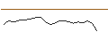 Gráfico intradía de OPEN END TURBO OHNE STOP-LOSS - AUT1 GRP