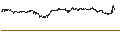 Intraday-grafiek van UNLIMITED TURBO SHORT - CONAGRA BRANDS