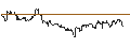 Intraday Chart für CAPPED BONUS CERTIFICATE - ZALANDO