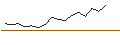 Gráfico intradía de OPEN END TURBO LONG - VICAT