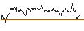 Intraday Chart für CAPPED BONUS CERTIFICATE - K+S AG