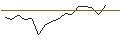 Intraday Chart für OPEN END TURBO CALL-OPTIONSSCHEIN MIT SL - ROCHE GS