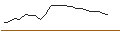 Intraday Chart für OPEN END TURBO CALL-OPTIONSSCHEIN MIT SL - ROCHE GS