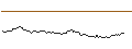 Intraday Chart für OPEN END TURBO LONG - BRENNTAG