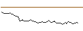 Intraday Chart für MORGAN STANLEY PLC/CALL/VOLKSWAGEN VZ/137.5/0.1/20.12.24