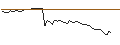 Intraday-grafiek van MORGAN STANLEY PLC/CALL/PERNOD RICARD/232.5/0.1/20.12.24