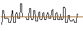 Intraday Chart für CALL/SKYWORKS SOLUTIONS/180/0.1/17.01.25