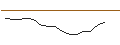 Gráfico intradía de CATEGORY R CALLABLE BEAR CONTRACT - HANG SENG