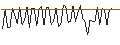 Intraday Chart für MORGAN STANLEY PLC/CALL/HONEYWELL INTERNATIONAL/280/0.1/20.12.24