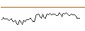Gráfico intradía de MORGAN STANLEY PLC/CALL/ESTEE LAUDER `A`/270/0.1/20.12.24