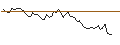 Intraday-grafiek van MORGAN STANLEY PLC/CALL/FIVE BELOW/240/0.1/20.12.24