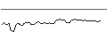 Intraday-grafiek van MORGAN STANLEY PLC/CALL/FIVE BELOW/230/0.1/20.12.24