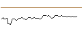 Intraday Chart für MORGAN STANLEY PLC/CALL/FIVE BELOW/230/0.1/20.12.24