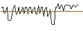 Gráfico intradía de MORGAN STANLEY PLC/CALL/MOSAIC/67.75/0.1/20.12.24