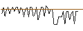 Intraday Chart für MORGAN STANLEY PLC/CALL/MOSAIC/63.75/0.1/20.12.24
