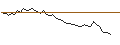 Intraday Chart für MORGAN STANLEY PLC/CALL/DOCUSIGN/90/0.1/20.12.24