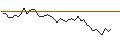 Gráfico intradía de MORGAN STANLEY PLC/CALL/KIMBERLY-CLARK/160/0.1/20.12.24