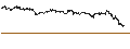Intraday Chart für UNLIMITED TURBO SHORT - BLOCK