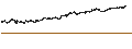 Intraday-grafiek van BEST UNLIMITED TURBO LONG CERTIFICATE - DEUTSCHE TELEKOM