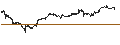 Grafico intraday di TURBO BULL OPEN END - MICROSOFT