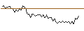 Intraday Chart für MORGAN STANLEY PLC/CALL/DEUTSCHE BOERSE/250/0.1/20.12.24