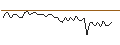 Gráfico intradía de MORGAN STANLEY PLC/CALL/KIMBERLY-CLARK/170/0.1/20.12.24