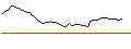 Intraday Chart für MORGAN STANLEY PLC/CALL/BEST BUY/117.5/0.1/20.12.24