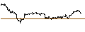 Intraday-grafiek van BEST UNLIMITED TURBO LONG CERTIFICATE - LEONARDO