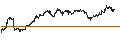Intraday Chart für BEST UNLIMITED TURBO LONG CERTIFICATE - LEONARDO
