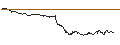 Intraday-grafiek van TURBO UNLIMITED SHORT- OPTIONSSCHEIN OHNE STOPP-LOSS-LEVEL - ECKERT & ZIEGLER STRAHLEN