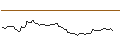Intraday-grafiek van FAKTOR-OPTIONSSCHEIN - ROYAL CARIBBEAN CRUISES