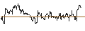 Gráfico intradía de OPEN END TURBO PUT-OPTIONSSCHEIN MIT SL - HSBC HOLDINGS