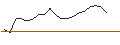 Intraday Chart für JP MORGAN/CALL/ALCOA/65/0.1/17.01.25