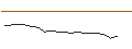 Intraday Chart für JP MORGAN/CALL/WALT DISNEY COMPANY (THE)/180/0.1/17.01.25