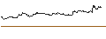Intraday-grafiek van OPEN END TURBO PUT-OPTIONSSCHEIN MIT SL - UNITED AIRLINES HOLDINGS