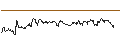 Intraday-grafiek van OPEN END TURBO PUT-OPTIONSSCHEIN MIT SL - STANDARD CHARTERED