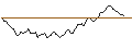 Intraday Chart für SHORT MINI-FUTURE - FTSE 100
