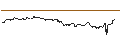 Grafico intraday di OPEN END TURBO BULL OPTIONSSCHEIN - PEPSICO