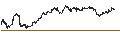 Intraday chart for BEST UNLIMITED TURBO LONG CERTIFICATE - LEONARDO