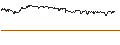 Intraday-grafiek van BEST UNLIMITED TURBO LONG CERTIFICATE - EQUINIX