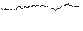 Intraday-grafiek van OPEN END TURBO PUT-OPTIONSSCHEIN MIT SL - SALZGITTER